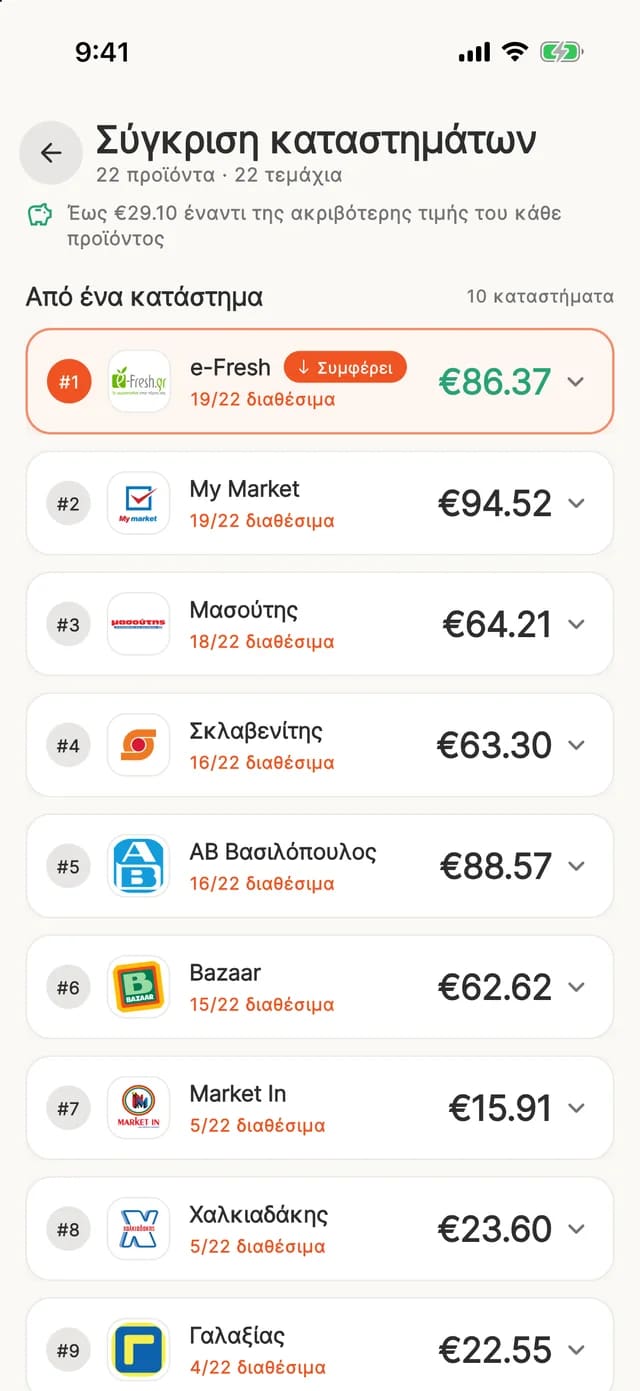 Basket comparison: what the list costs at ten stores
